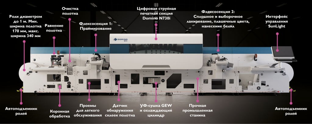 N730i Full Line with flexo.jpg