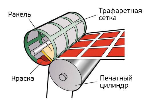 rotary_screen_printing_rus.jpg