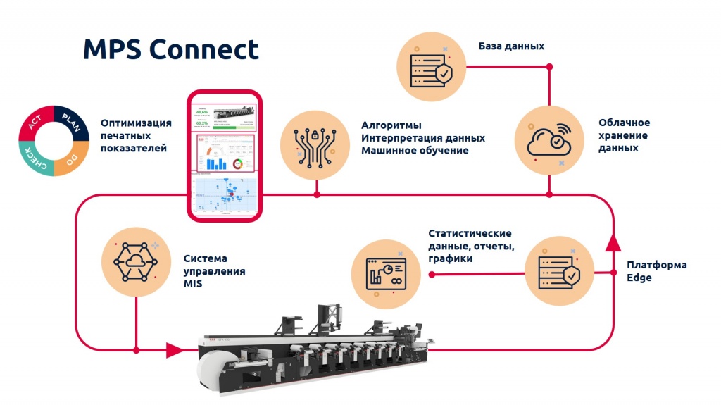 MPSConnect scheme.jpg