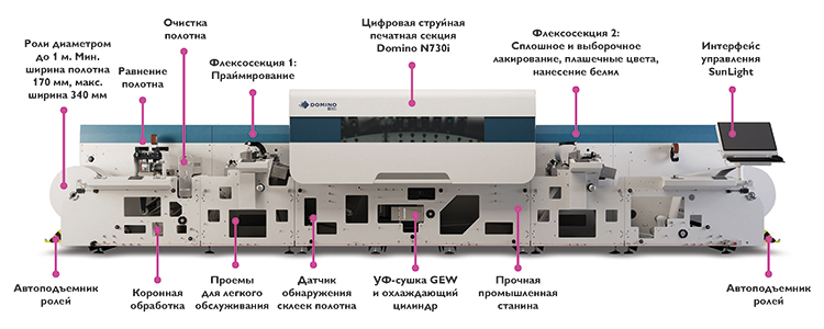 Domino N730i press with 2 flexo stations etc.jpg