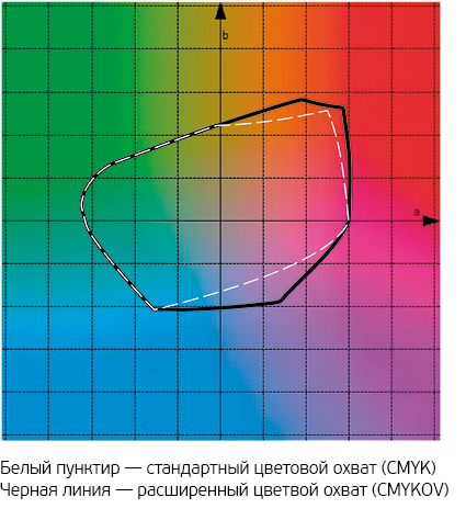 Цифровая печатная машина DominoN610i — расширенный цветовой охват CMYKOV Цифровая печатная машина DominoN610i — расширенный цветовой охват CMYKOV